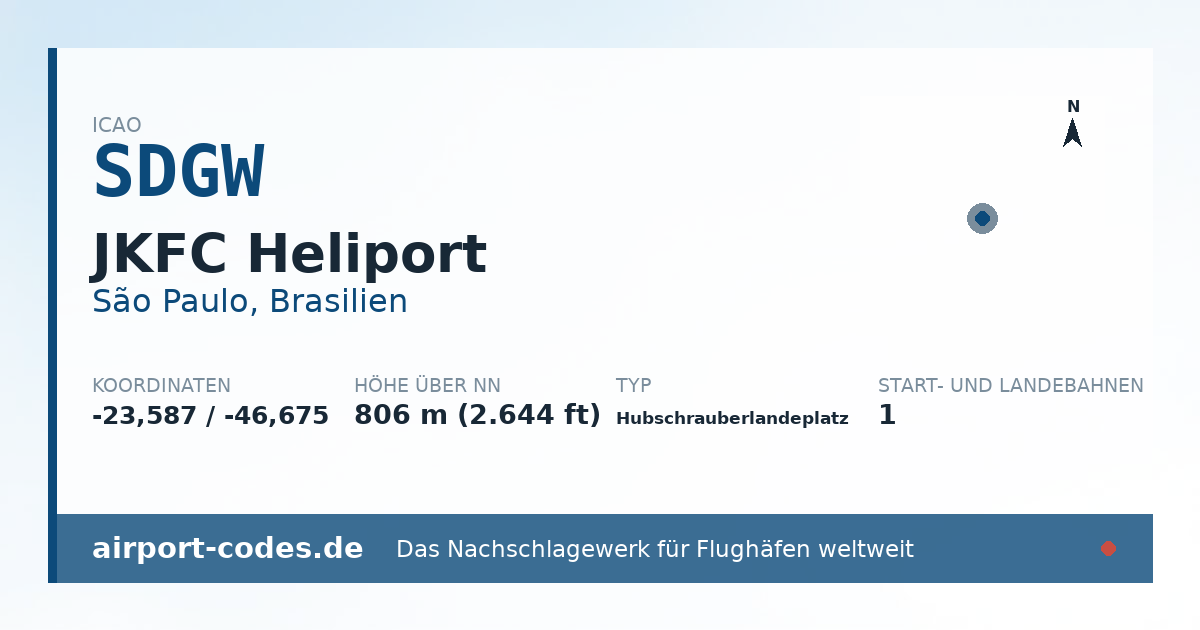 Generierte Übersichtsgrafik zum Flughafen JKFC Heliport mit Codes, Koordinaten und Bahnenskizze