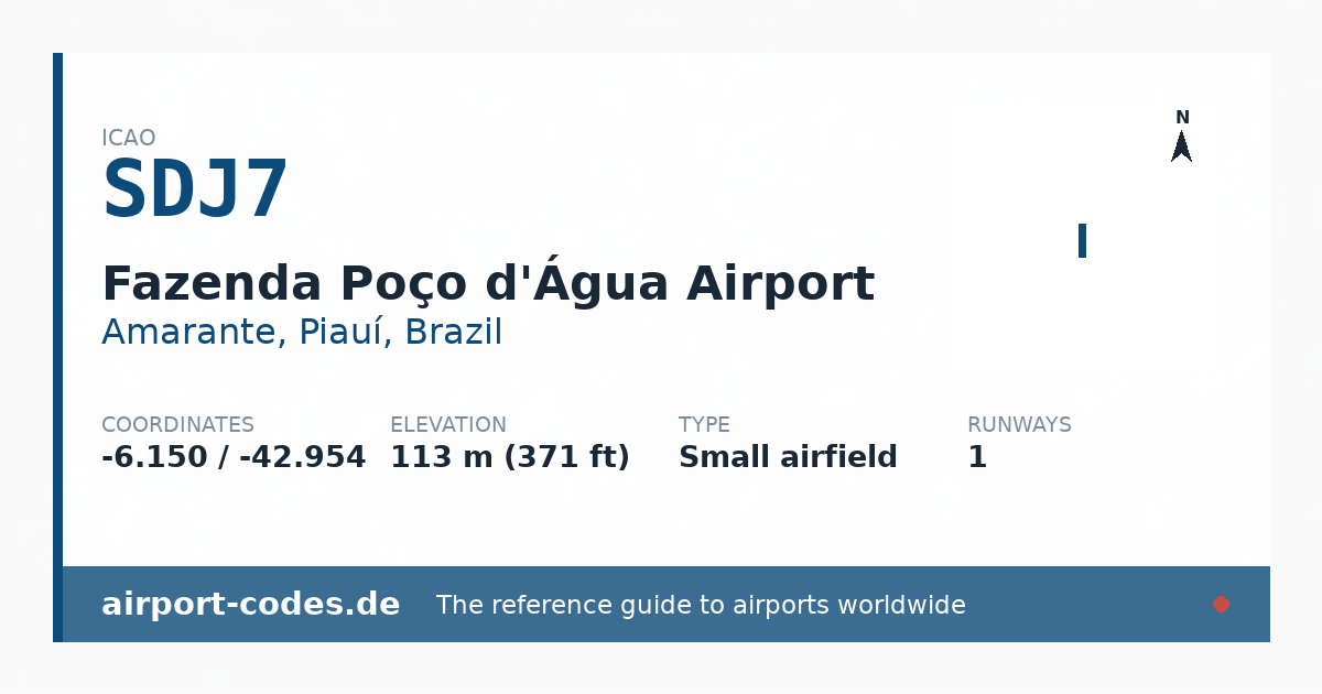 Generated summary graphic for Fazenda Poço d'Água Airport showing codes, coordinates and a runway sketch