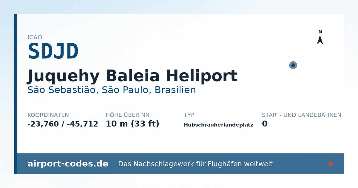 Generierte Übersichtsgrafik zum Flughafen Juquehy Baleia Heliport mit Codes, Koordinaten und Bahnenskizze