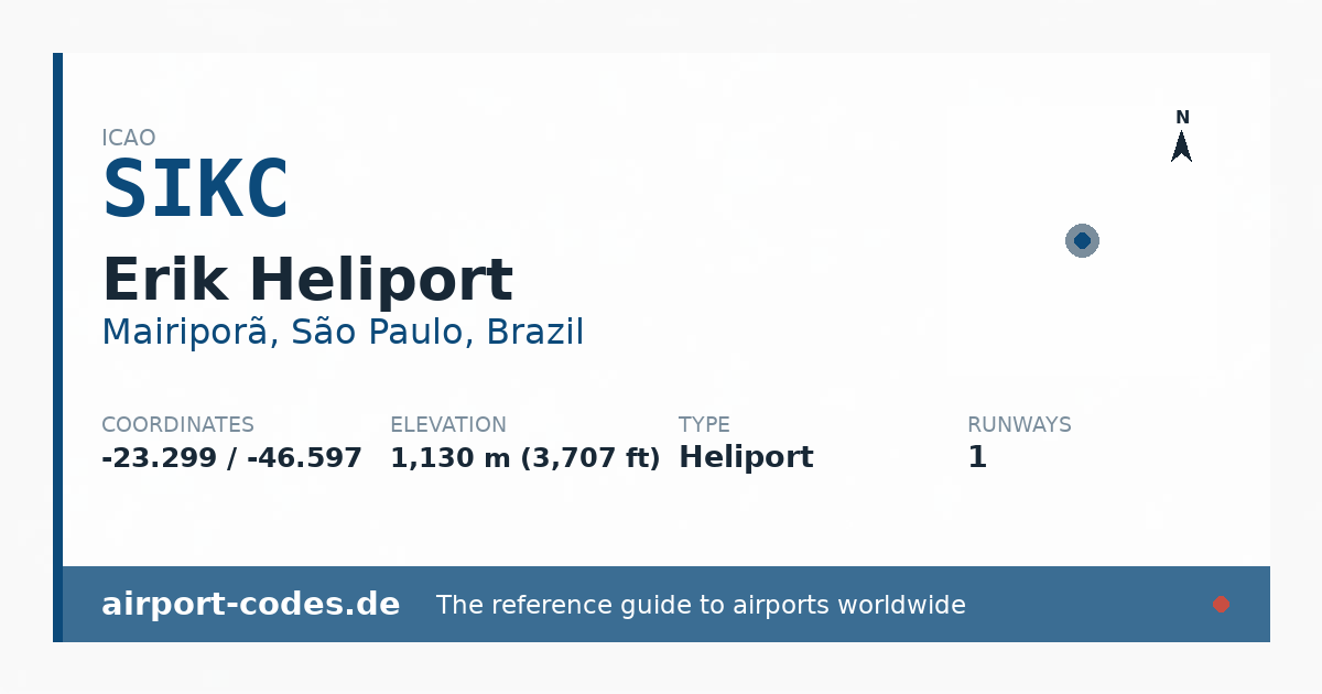 Generated summary graphic for Erik Heliport showing codes, coordinates and a runway sketch