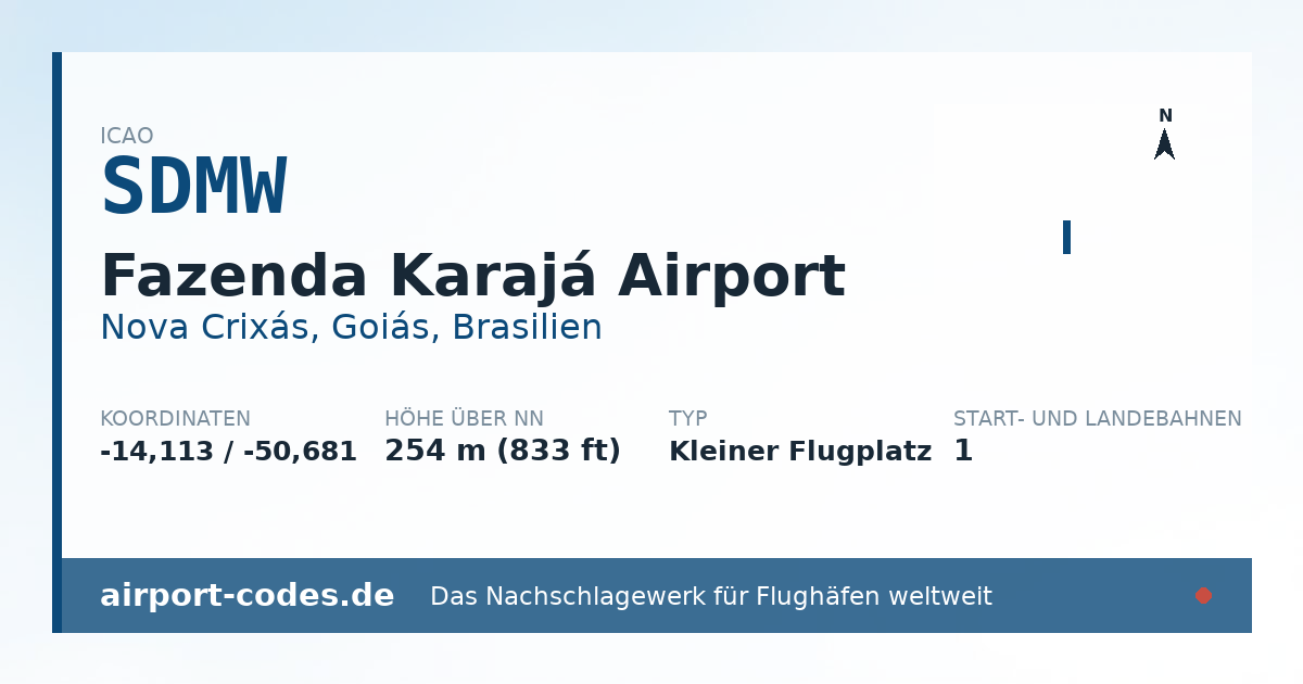 Generierte Übersichtsgrafik zum Flughafen Fazenda Karajá Airport mit Codes, Koordinaten und Bahnenskizze