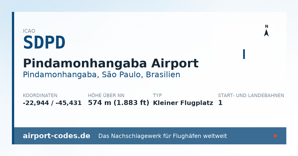 Generierte Übersichtsgrafik zum Flughafen Pindamonhangaba Airport mit Codes, Koordinaten und Bahnenskizze