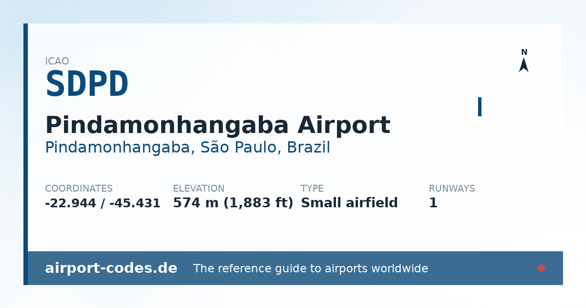 Generated summary graphic for Pindamonhangaba Airport showing codes, coordinates and a runway sketch