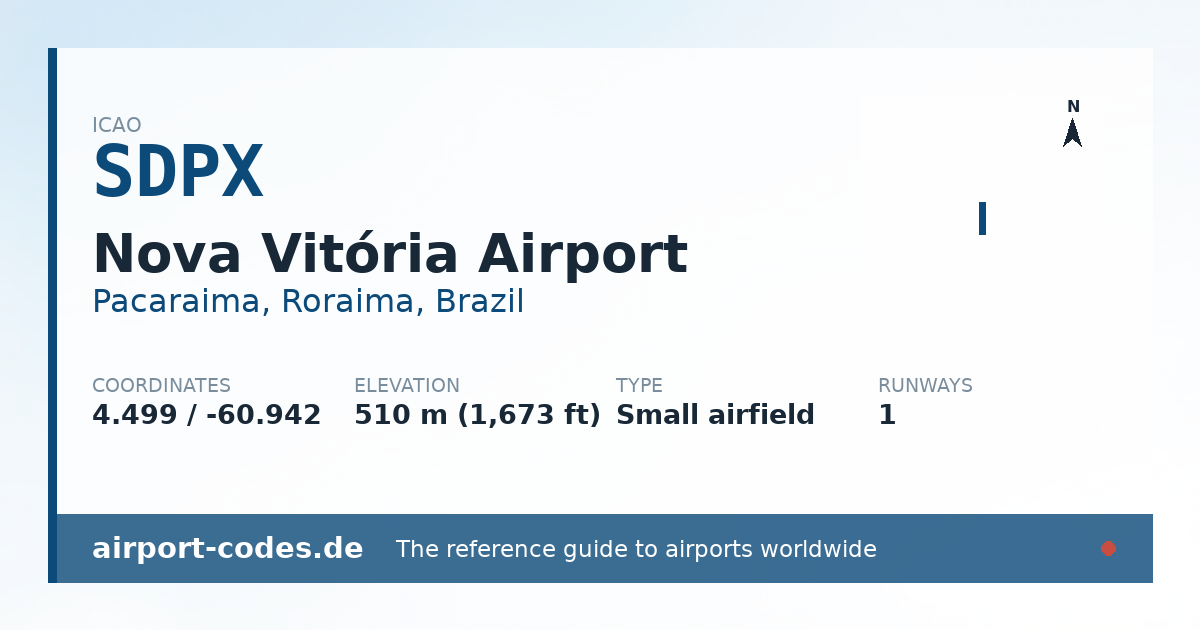 Generated summary graphic for Nova Vitória Airport showing codes, coordinates and a runway sketch