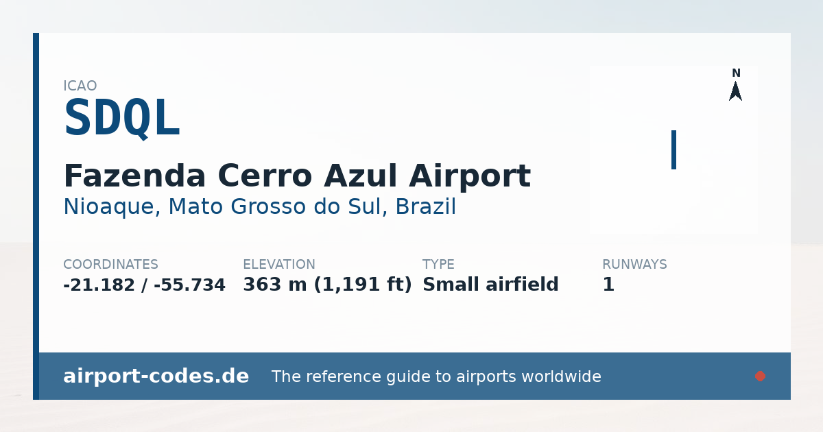 Generated summary graphic for Fazenda Cerro Azul Airport showing codes, coordinates and a runway sketch