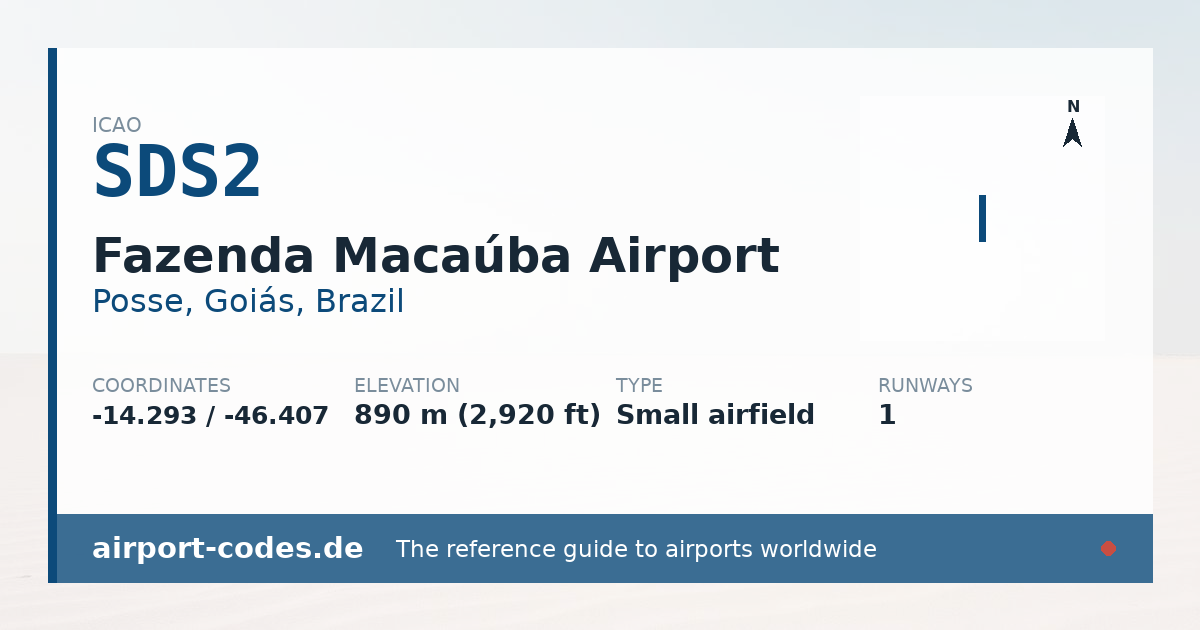 Generated summary graphic for Fazenda Macaúba Airport showing codes, coordinates and a runway sketch