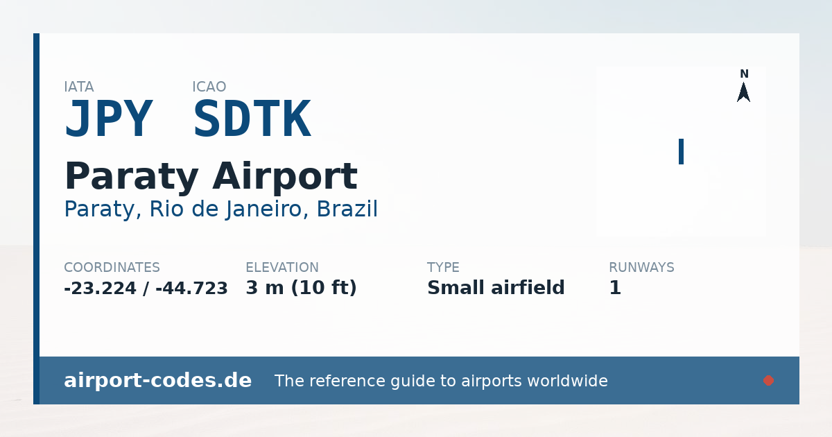 Generated summary graphic for Paraty Airport showing codes, coordinates and a runway sketch
