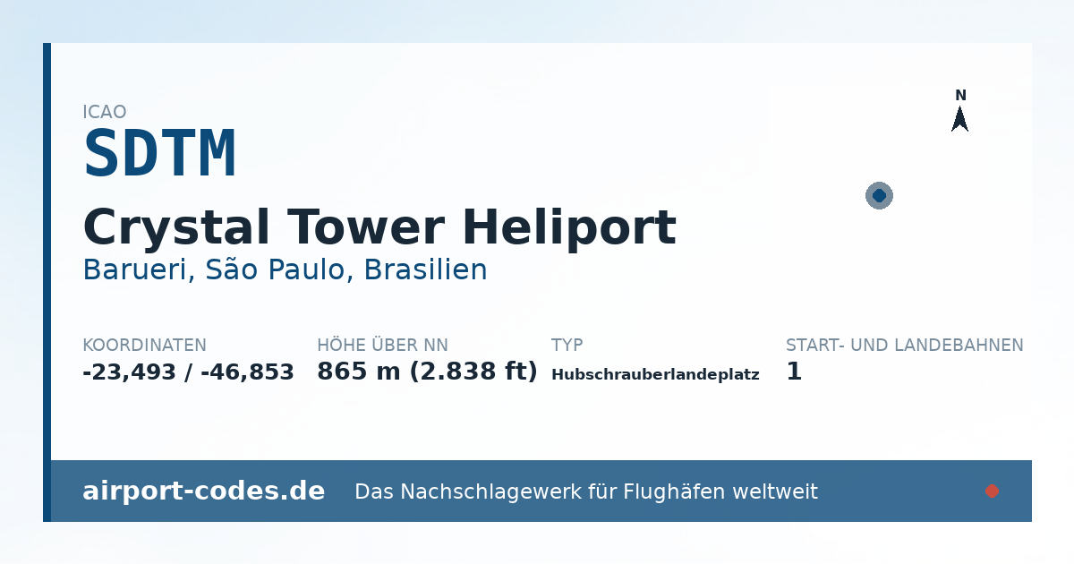 Generierte Übersichtsgrafik zum Flughafen Crystal Tower Heliport mit Codes, Koordinaten und Bahnenskizze