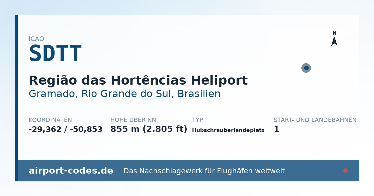 Generierte Übersichtsgrafik zum Flughafen Região das Hortências Heliport mit Codes, Koordinaten und Bahnenskizze