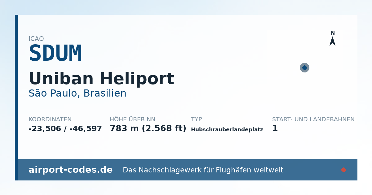 Generierte Übersichtsgrafik zum Flughafen Uniban Heliport mit Codes, Koordinaten und Bahnenskizze