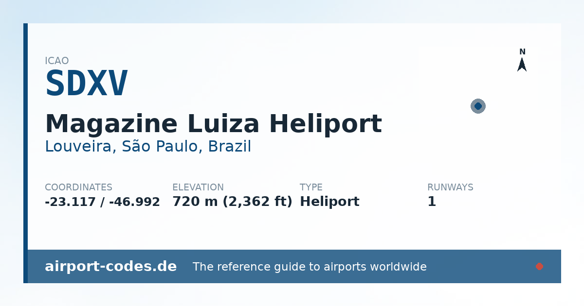 Generated summary graphic for Magazine Luiza Heliport showing codes, coordinates and a runway sketch