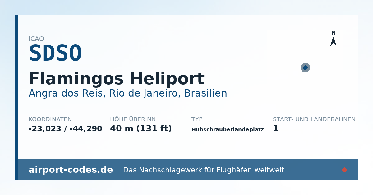 Generierte Übersichtsgrafik zum Flughafen Flamingos Heliport mit Codes, Koordinaten und Bahnenskizze