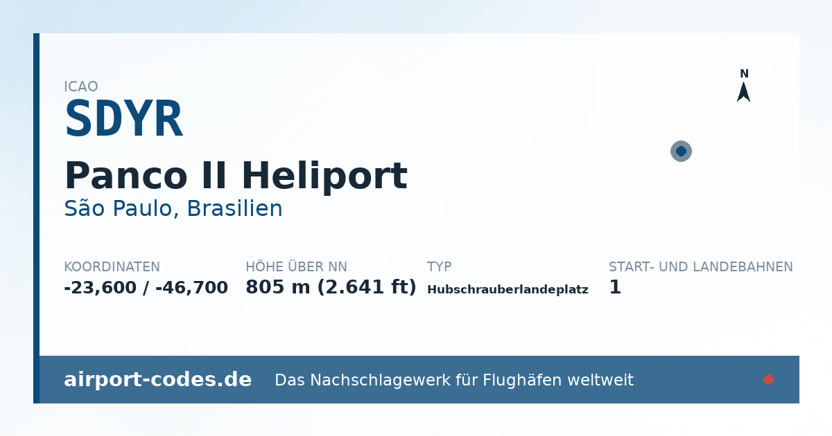 Generierte Übersichtsgrafik zum Flughafen Panco II Heliport mit Codes, Koordinaten und Bahnenskizze