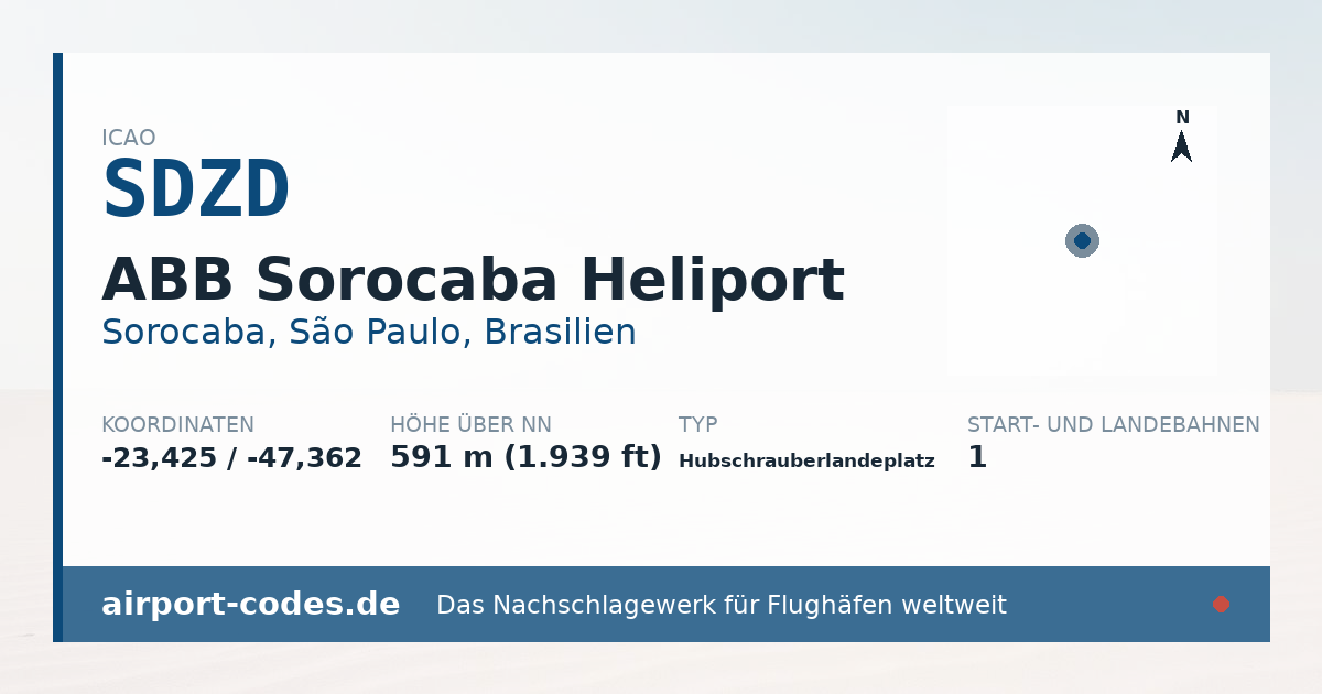 Generierte Übersichtsgrafik zum Flughafen ABB Sorocaba Heliport mit Codes, Koordinaten und Bahnenskizze