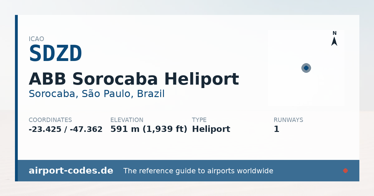Generated summary graphic for ABB Sorocaba Heliport showing codes, coordinates and a runway sketch