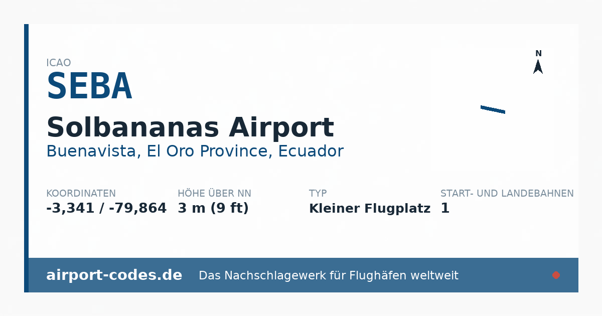Generierte Übersichtsgrafik zum Flughafen Solbananas Airport mit Codes, Koordinaten und Bahnenskizze