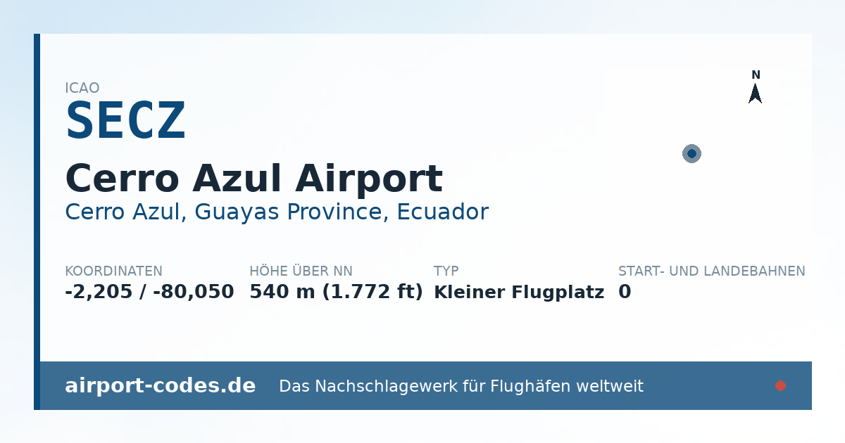 Generierte Übersichtsgrafik zum Flughafen Cerro Azul Airport mit Codes, Koordinaten und Bahnenskizze