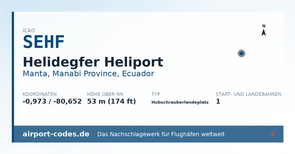 Generierte Übersichtsgrafik zum Flughafen Helidegfer Heliport mit Codes, Koordinaten und Bahnenskizze