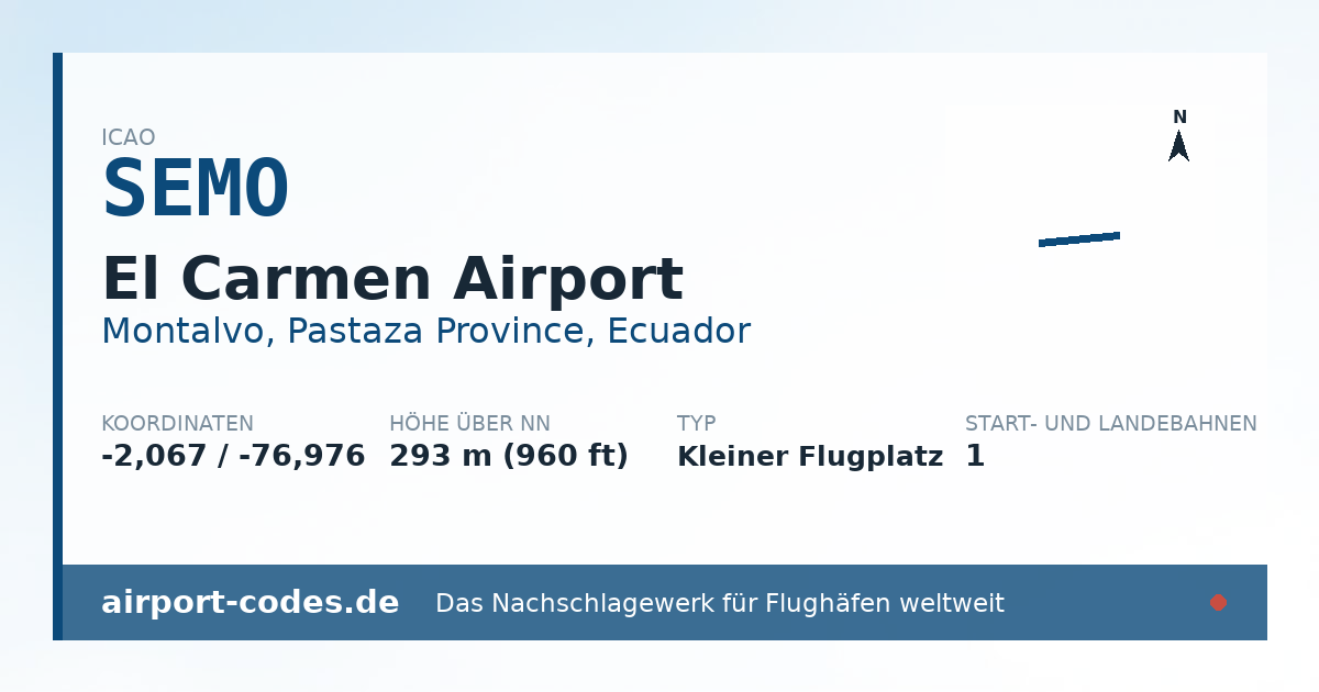 Generierte Übersichtsgrafik zum Flughafen El Carmen Airport mit Codes, Koordinaten und Bahnenskizze