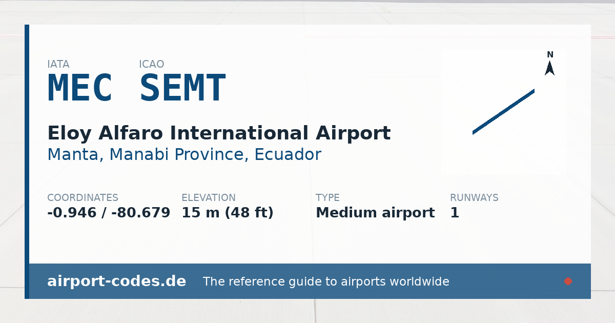 Generated summary graphic for Eloy Alfaro International Airport showing codes, coordinates and a runway sketch