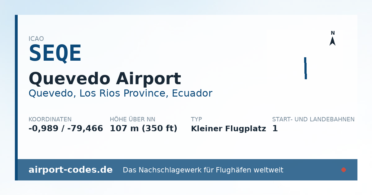 Generierte Übersichtsgrafik zum Flughafen Quevedo Airport mit Codes, Koordinaten und Bahnenskizze