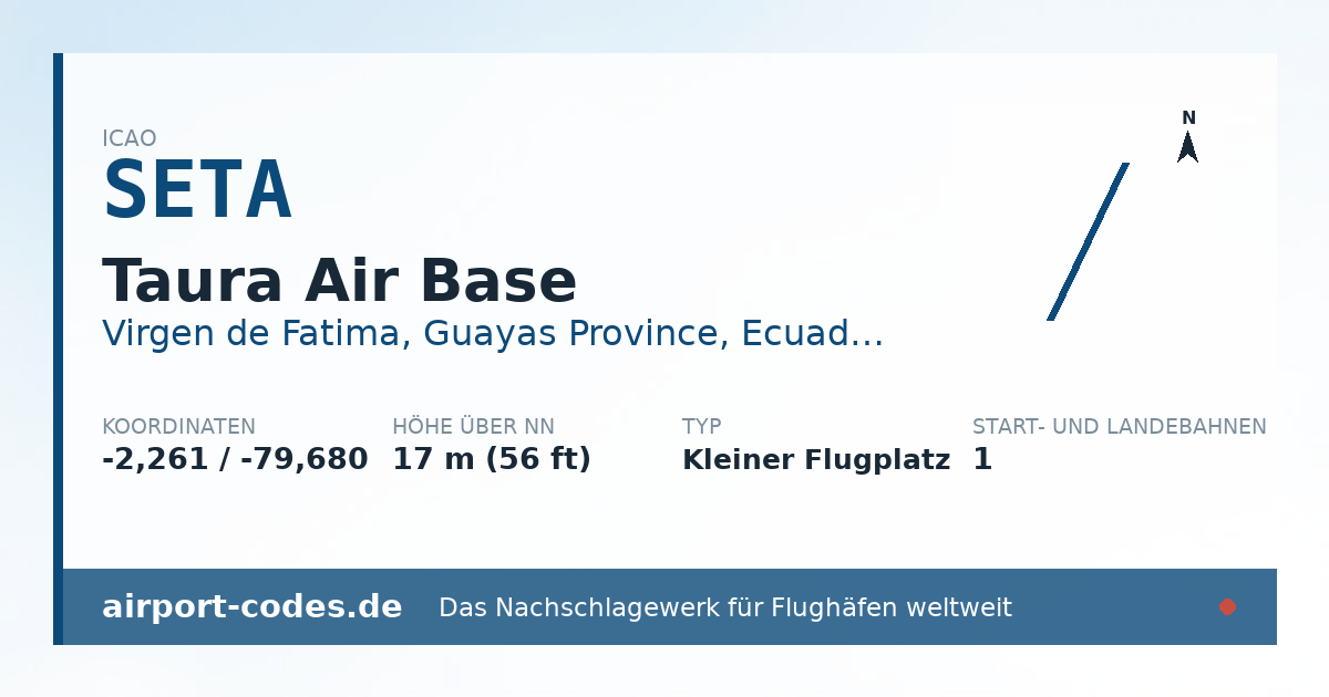 Generierte Übersichtsgrafik zum Flughafen Taura Air Base mit Codes, Koordinaten und Bahnenskizze