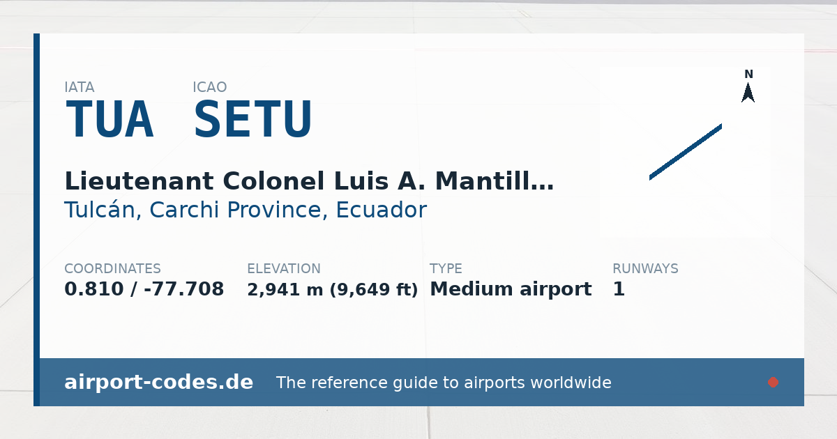 Generated summary graphic for Lieutenant Colonel Luis A. Mantilla International Airport showing codes, coordinates and a runway sketch