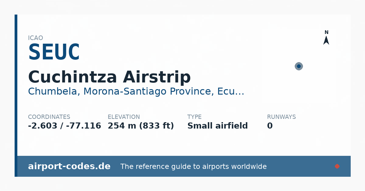 Generated summary graphic for Cuchintza Airstrip showing codes, coordinates and a runway sketch
