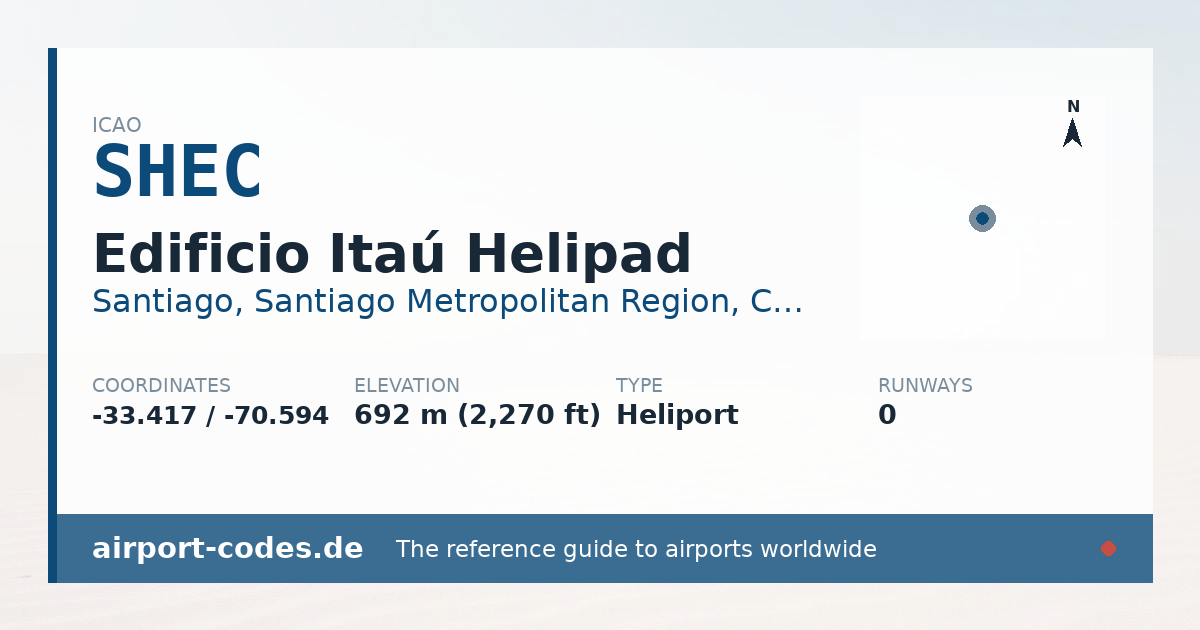 Generated summary graphic for Edificio Itaú Helipad showing codes, coordinates and a runway sketch