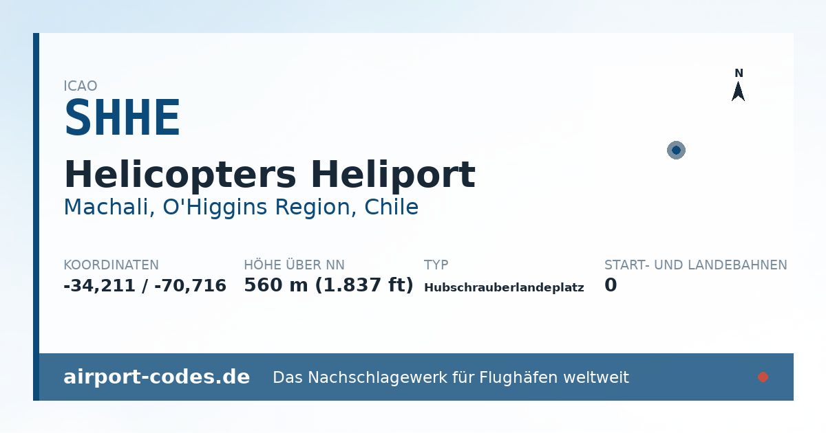Generierte Übersichtsgrafik zum Flughafen Helicopters Heliport mit Codes, Koordinaten und Bahnenskizze