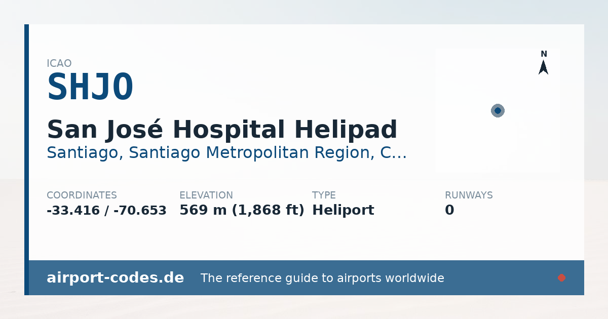Generated summary graphic for San José Hospital Helipad showing codes, coordinates and a runway sketch