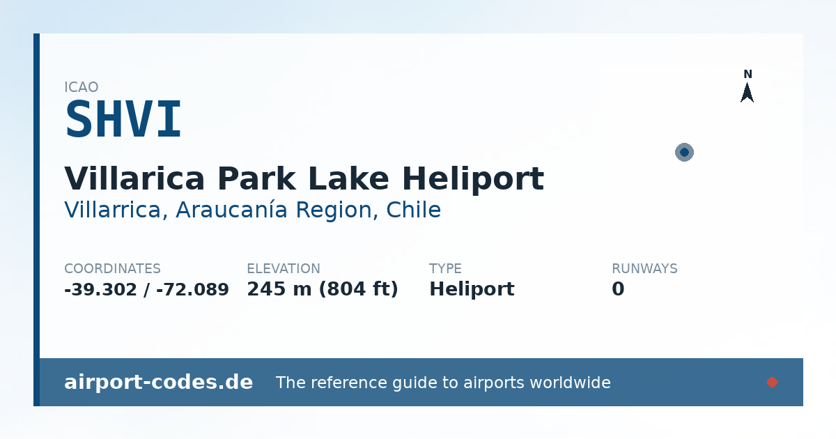 Generated summary graphic for Villarica Park Lake Heliport showing codes, coordinates and a runway sketch