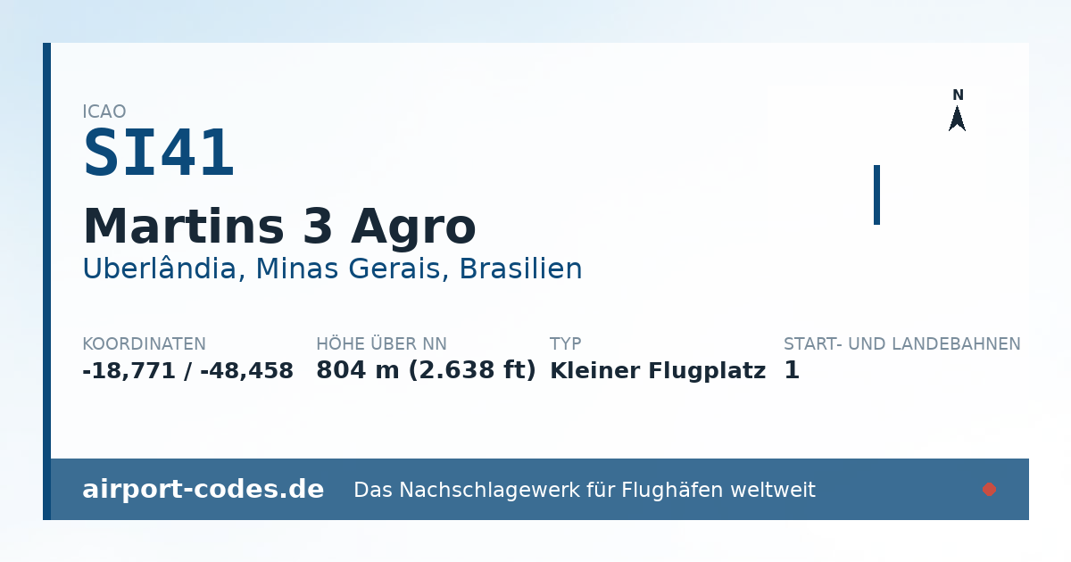 Generierte Übersichtsgrafik zum Flughafen Martins 3 Agro mit Codes, Koordinaten und Bahnenskizze