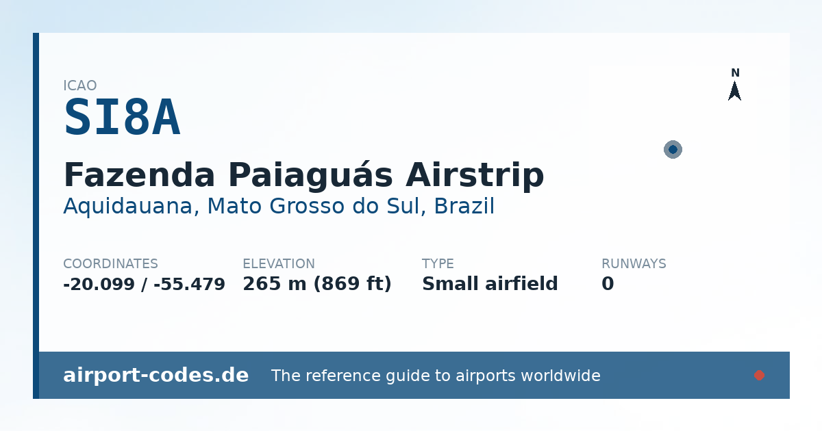 Generated summary graphic for Fazenda Paiaguás Airstrip showing codes, coordinates and a runway sketch