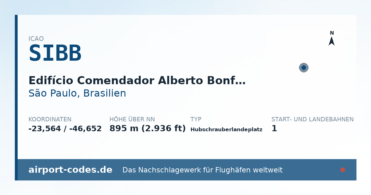 Generierte Übersichtsgrafik zum Flughafen Edifício Comendador Alberto Bonfiglioli Helipad mit Codes, Koordinaten und Bahnenskizze