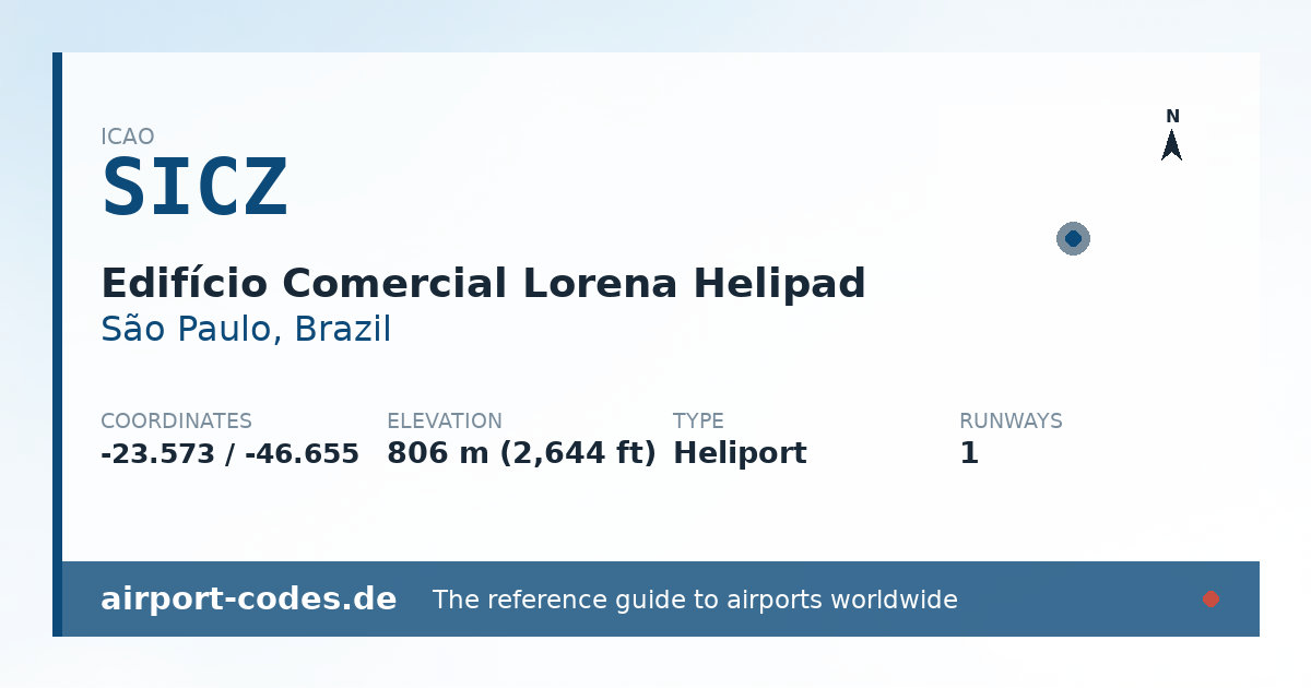 Generated summary graphic for Edifício Comercial Lorena Helipad showing codes, coordinates and a runway sketch