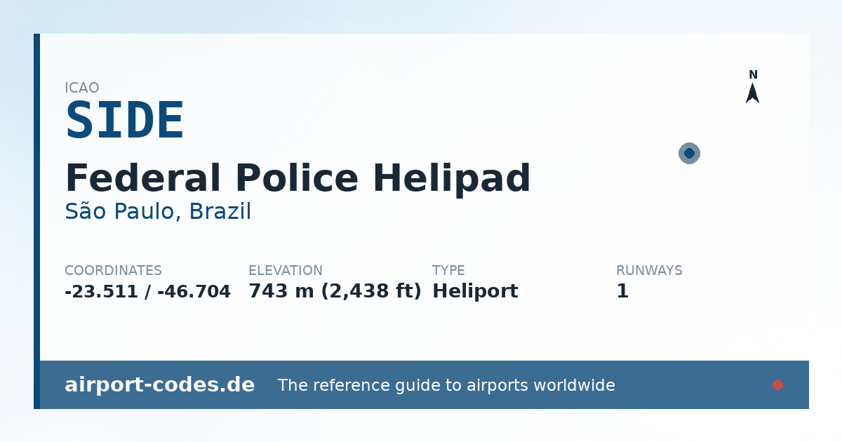 Generated summary graphic for Federal Police Helipad showing codes, coordinates and a runway sketch