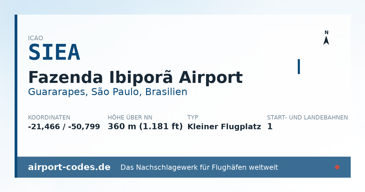 Generierte Übersichtsgrafik zum Flughafen Fazenda Ibiporã Airport mit Codes, Koordinaten und Bahnenskizze