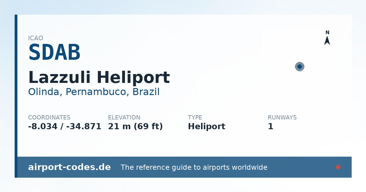 Generated summary graphic for Lazzuli Heliport showing codes, coordinates and a runway sketch