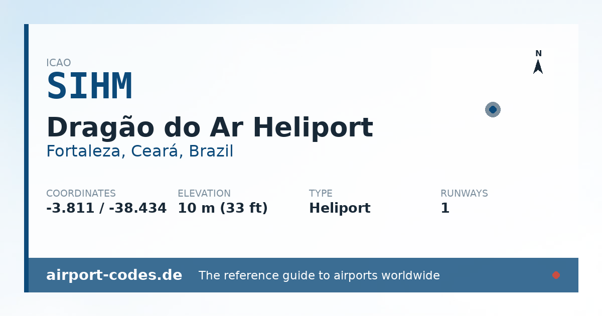 Generated summary graphic for Dragão do Ar Heliport showing codes, coordinates and a runway sketch