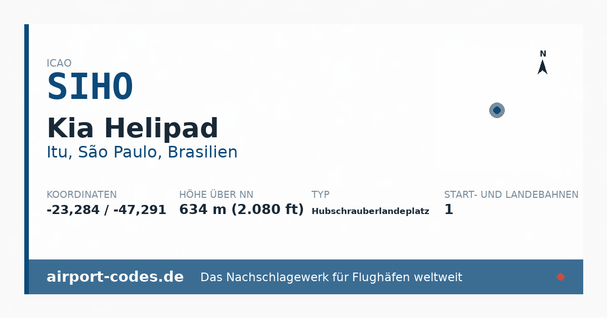 Generierte Übersichtsgrafik zum Flughafen Kia Helipad mit Codes, Koordinaten und Bahnenskizze
