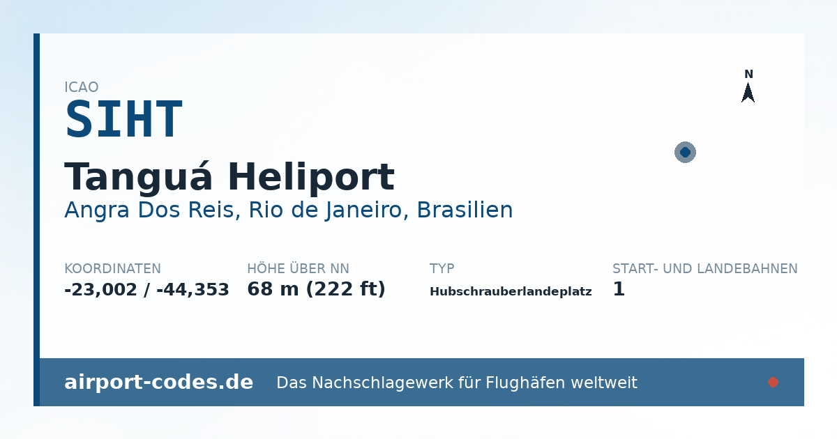 Generierte Übersichtsgrafik zum Flughafen Tanguá Heliport mit Codes, Koordinaten und Bahnenskizze