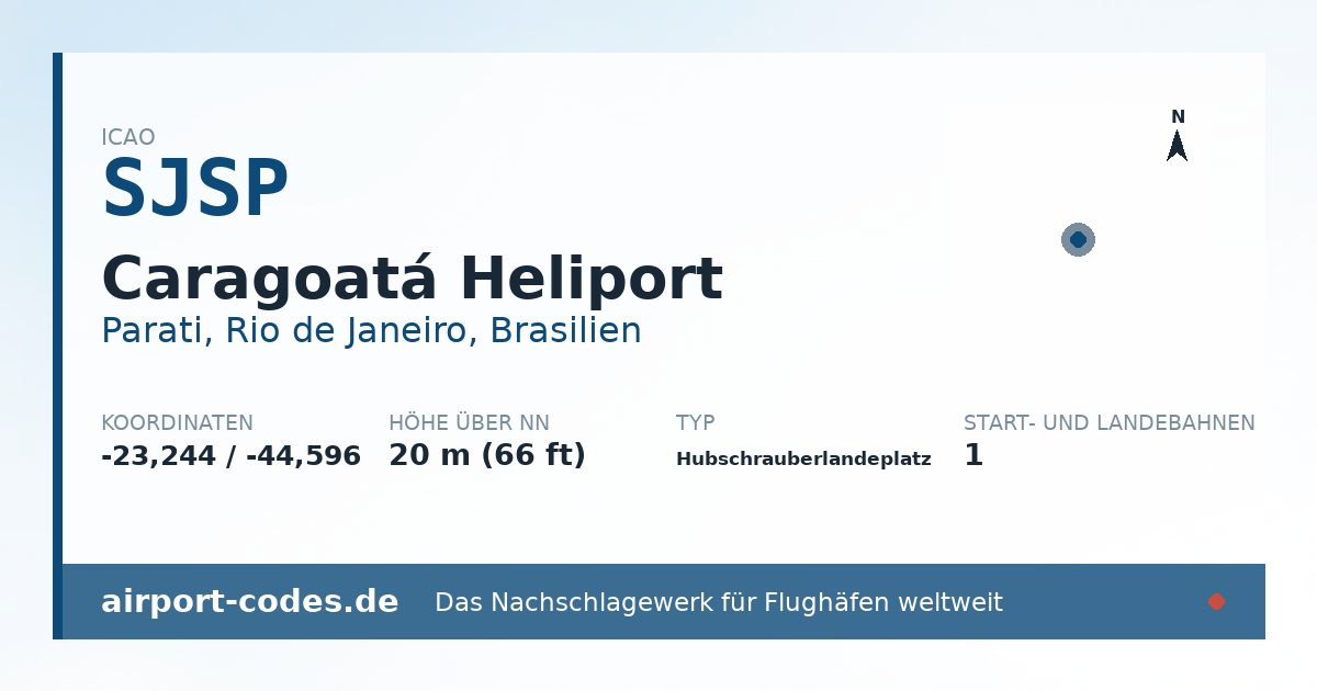Generierte Übersichtsgrafik zum Flughafen Caragoatá Heliport mit Codes, Koordinaten und Bahnenskizze