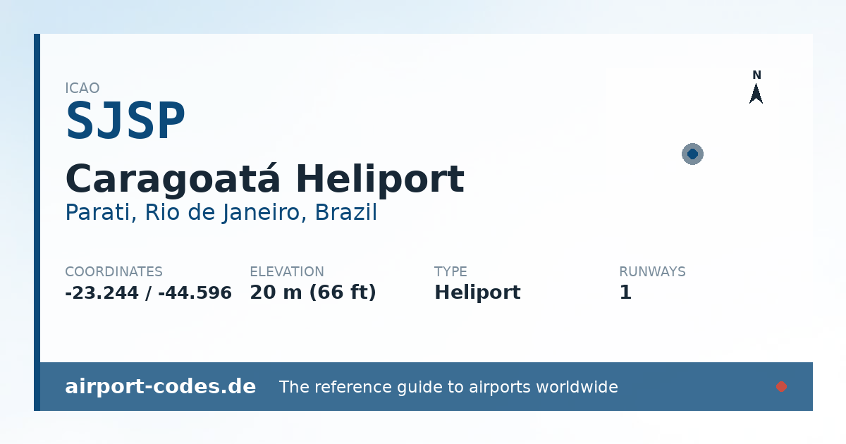 Generated summary graphic for Caragoatá Heliport showing codes, coordinates and a runway sketch