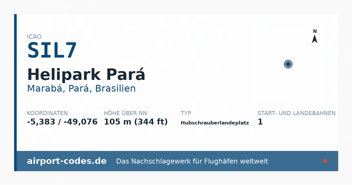 Generierte Übersichtsgrafik zum Flughafen Helipark Pará mit Codes, Koordinaten und Bahnenskizze