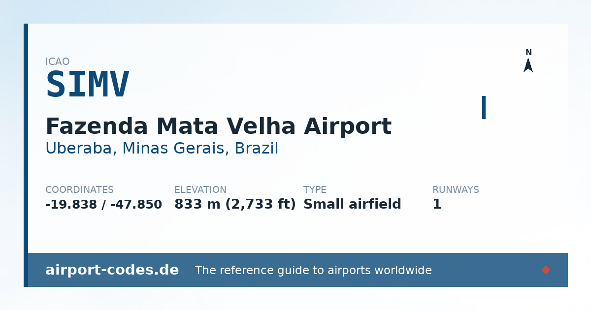 Generated summary graphic for Fazenda Mata Velha Airport showing codes, coordinates and a runway sketch