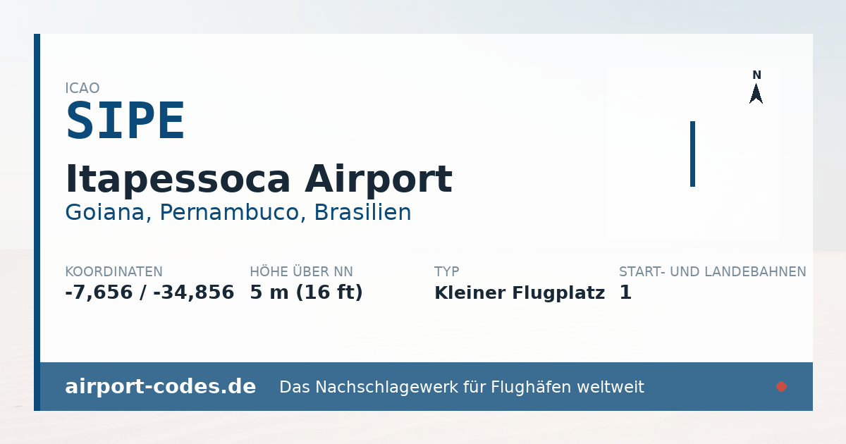Generierte Übersichtsgrafik zum Flughafen Itapessoca Airport mit Codes, Koordinaten und Bahnenskizze