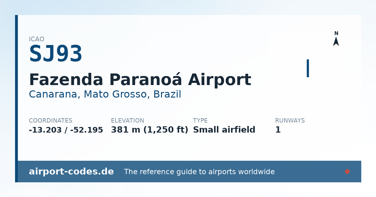 Generated summary graphic for Fazenda Paranoá Airport showing codes, coordinates and a runway sketch