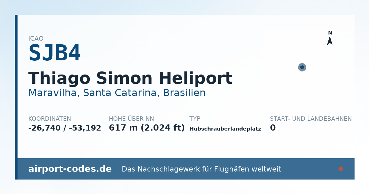 Generierte Übersichtsgrafik zum Flughafen Thiago Simon Heliport mit Codes, Koordinaten und Bahnenskizze