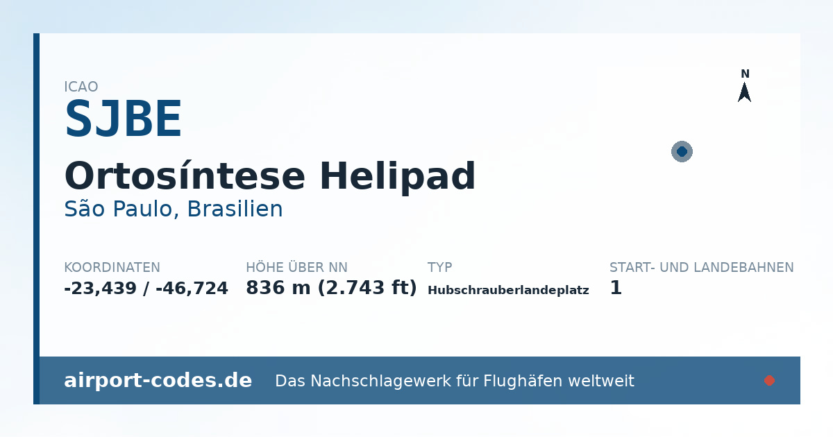 Generierte Übersichtsgrafik zum Flughafen Ortosíntese Helipad mit Codes, Koordinaten und Bahnenskizze